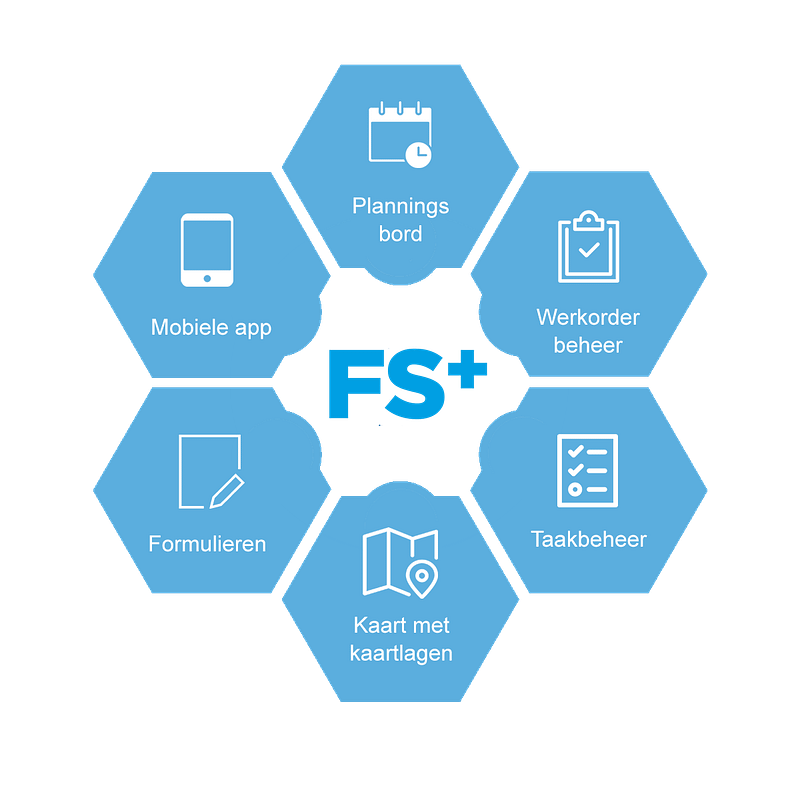 FS+ modules